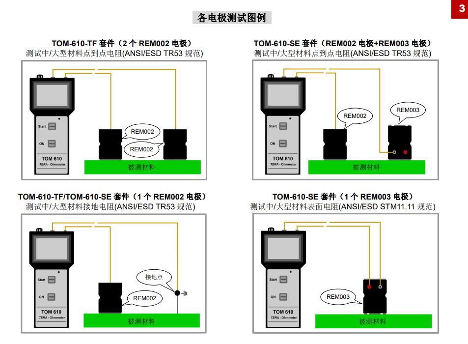 靜電電阻測試如何選擇合適的電極